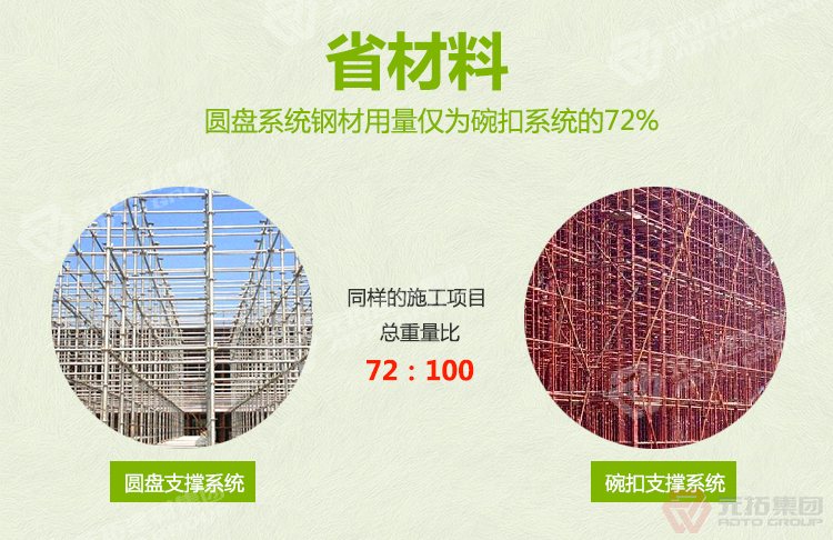 元拓盤扣橋梁支撐架：
省力 搭建方便，省時(shí)省工
）