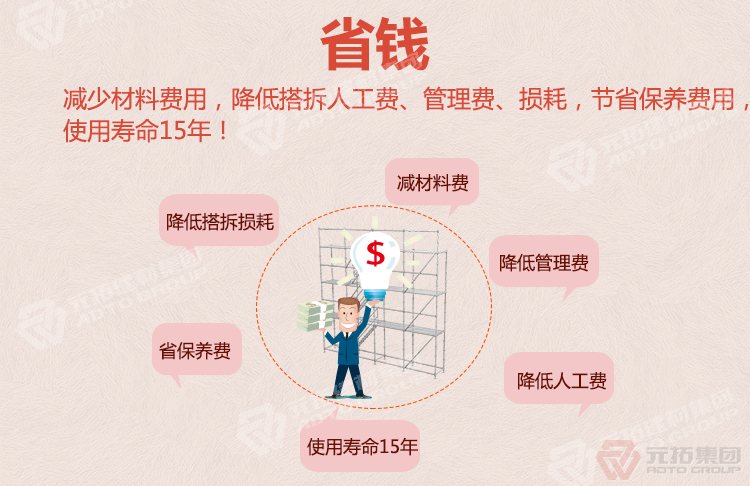 頂膜腳手架廠家批發(fā)（規(guī)格 價(jià)格 圖片）：省錢（減少材料費(fèi)用、人
工費(fèi)、使用壽命15年）