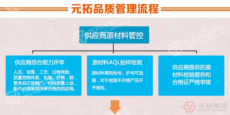 元拓建材集團 河北熱鍍鋅鋼跳板 可定制帶掛鉤鍍鋅腳手板 質(zhì)量可靠 供應直銷 品質(zhì)管理