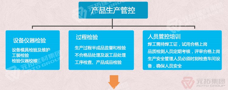  河北熱鍍鋅鋼跳板 可定制帶掛鉤鍍鋅腳手板 質(zhì)量可靠 供應直銷 產(chǎn)品生產(chǎn)管控