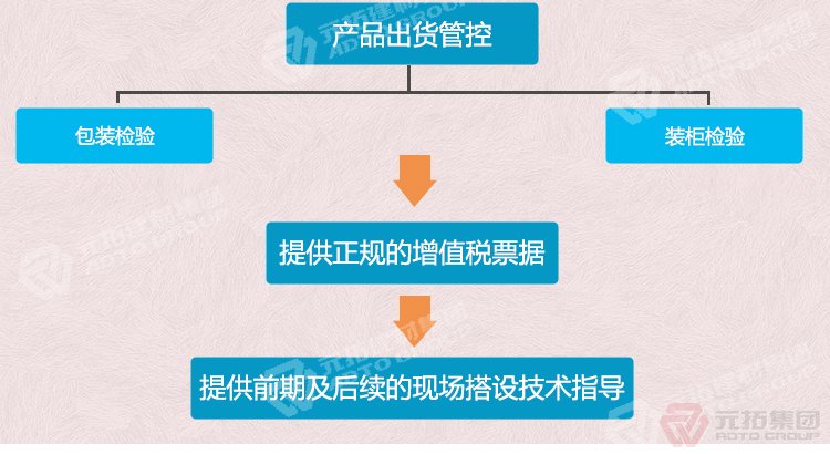元拓建材集團 河北熱鍍鋅鋼跳板 可定制帶掛鉤鍍鋅腳手板 質(zhì)量可靠 供應直銷 出貨管控