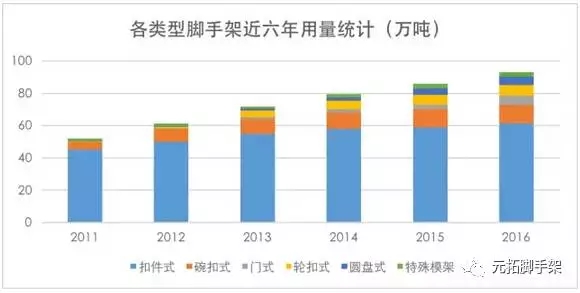 腳手架 腳手架