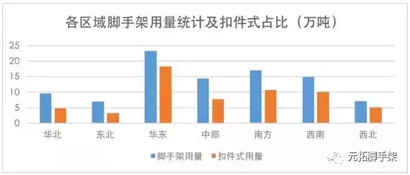 腳手架使用 腳手架使用